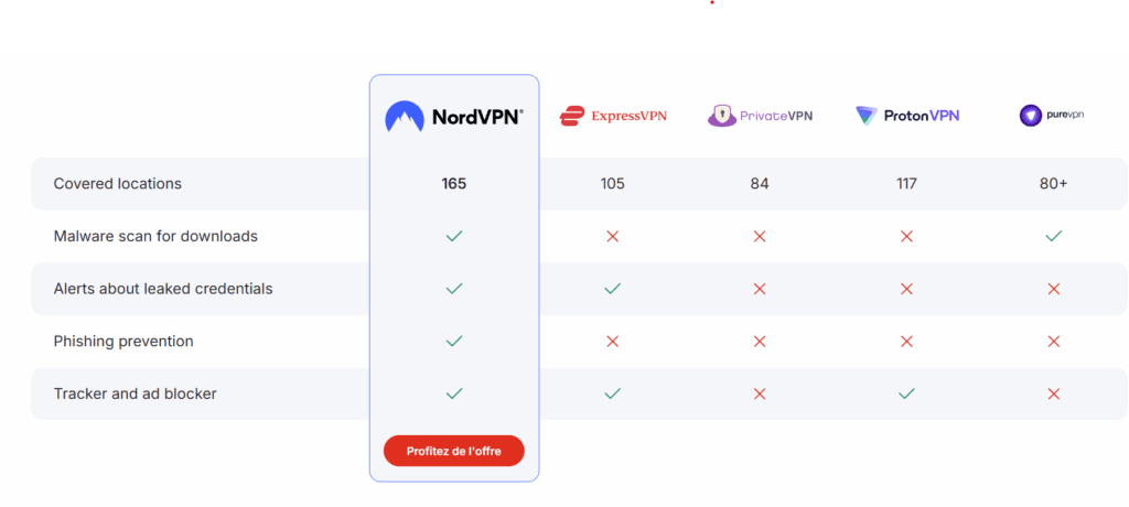 nordvpn