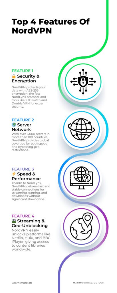 nordvpn top 4 features