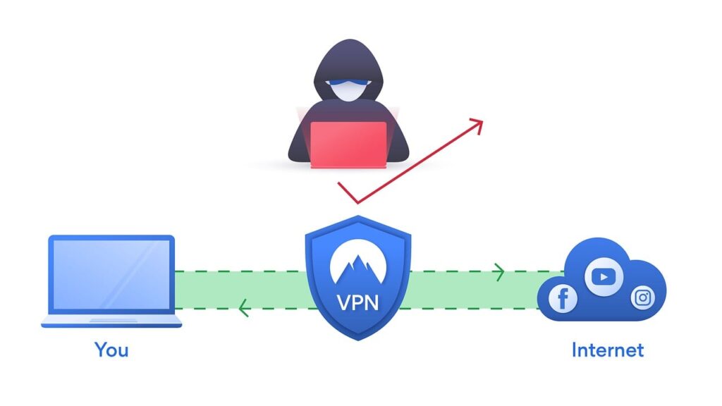 vpn service explanation